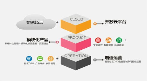 熵基科技 以平臺(tái)產(chǎn)品運(yùn)營(yíng)為核心，構(gòu)建智慧社區(qū)服務(wù)新模式