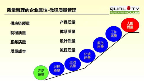 孫磊 全生命周期質(zhì)量管理概述——電子產(chǎn)品質(zhì)量與可靠性技術峰會技術服務視角
