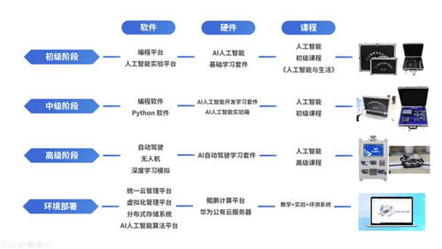 唯眾人工智能實訓系列產(chǎn)品 核心技術賦能，一站式服務引領教育新未來