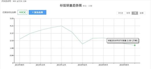 購東風標致新車無合格證已成常態(tài)，廠家無動于衷的法律責任何在
