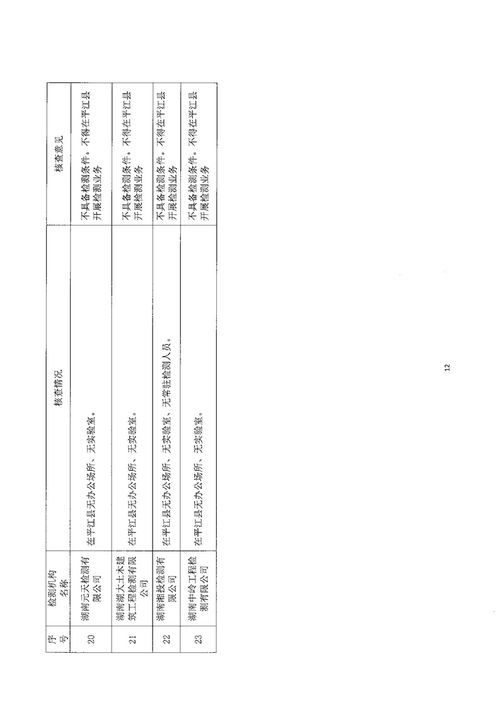 關(guān)于公布岳陽市2021年上半年建設(shè)工程質(zhì)量檢測(cè)市場(chǎng)專項(xiàng)核查報(bào)告的通知