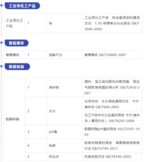 國(guó)磨質(zhì)檢在行動(dòng) 拓展資質(zhì)能力，新增檢驗(yàn)項(xiàng)目，助力建筑工程質(zhì)量檢測(cè)與評(píng)估咨詢